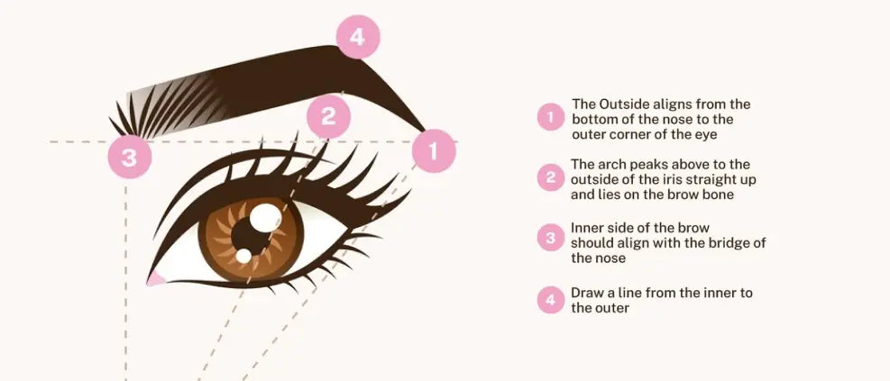 Common Eyebrow Mistakes and How to Avoid Them